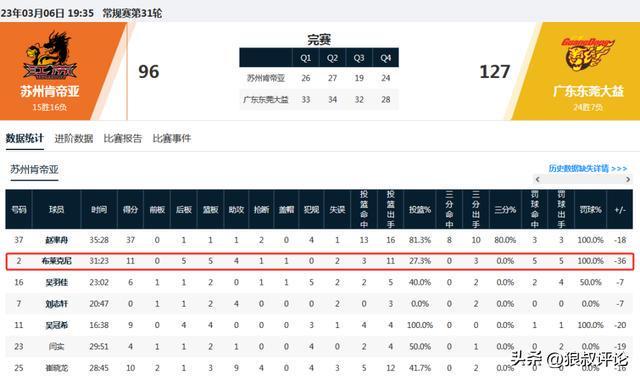 布莱克尼被指控操纵比赛!对阵广东状态失常 同伙获利近20万美金