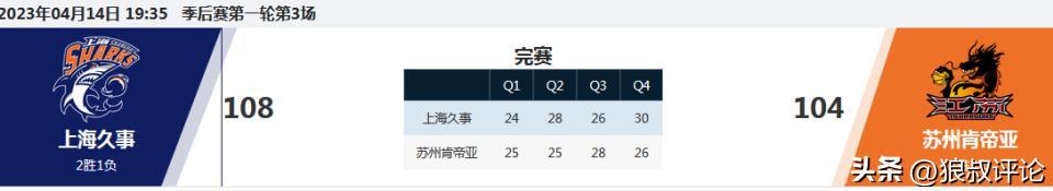 布莱克尼被指控操纵比赛!对阵广东状态失常 同伙获利近20万美金