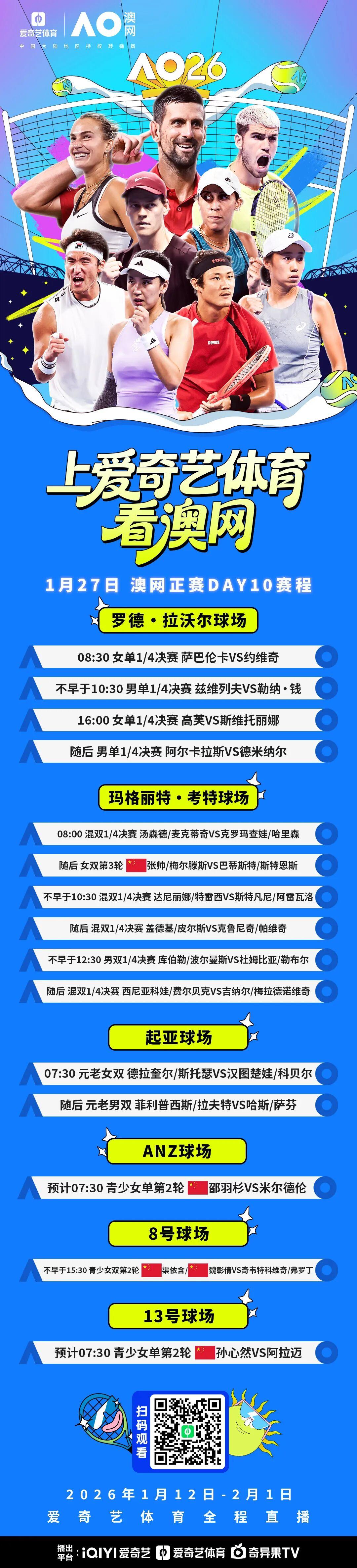 kaiyun-澳网1/4决赛今日开战:阿卡大战德米纳尔 张帅出战女双第三轮